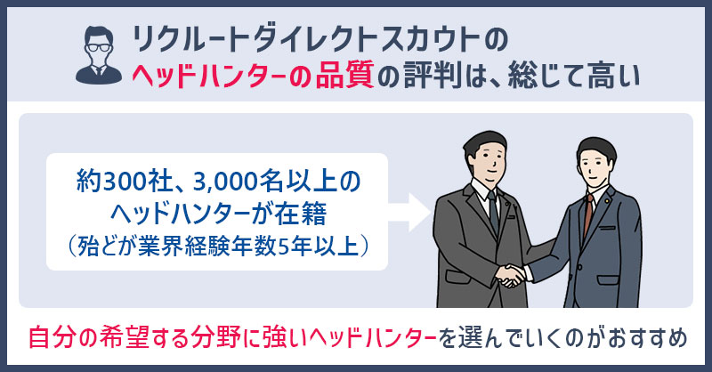 リクルートダイレクトスカウトの 「ヘッドハンターの品質」の評価は、総じて高い。 約300社、3,000名以上のヘッドハンターが在籍(殆どが業界経験年数5年以上) →自分の希望する分野に強いヘッドハンターを選んでいくのがおすすめ
