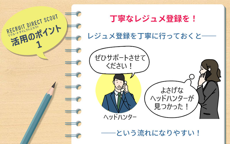 リクルートダイレクトスカウト活用のポイント1 丁寧なレジュメ登録を! レジュメ登録を丁寧に行っておくと──「よさげなヘッドハンターが見つかった!」──という流れになりやすい!