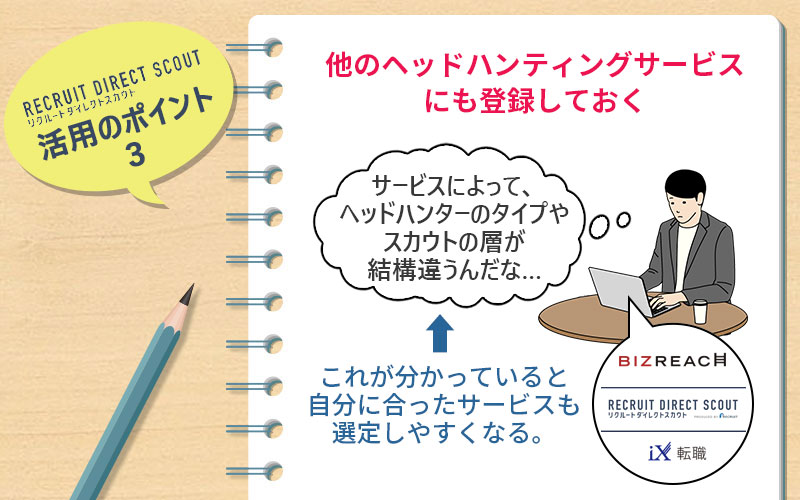 他のヘッドハンティングサービスにも登録しておく 「サービスによって、ヘッドハンターのタイプやスカウトの層が結構違うんだな…」→ということが分かると、自分に合ったサービスも選定しやすくなる