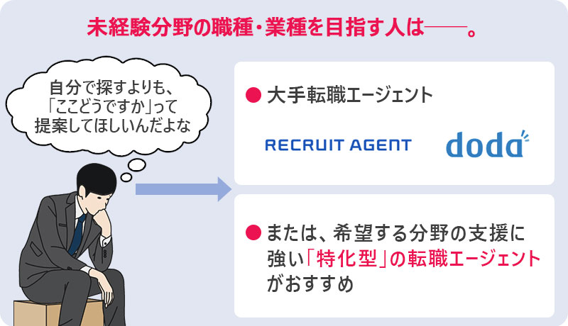 希望に合う求人を多く提案してほしい人は──。大手転職エージェントまたは希望する分野の支援に強い「特化型」の転職エージェントがおすすめ