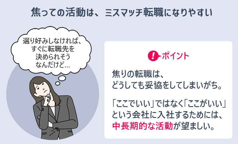 焦っての活動は、ミスマッチ転職になりやすい 焦りの転職は、どうしても妥協をしてしまいがち。「ここでいい」ではなく「ここがいい」という会社に入社するためには、中長期的な活動が望ましい。
