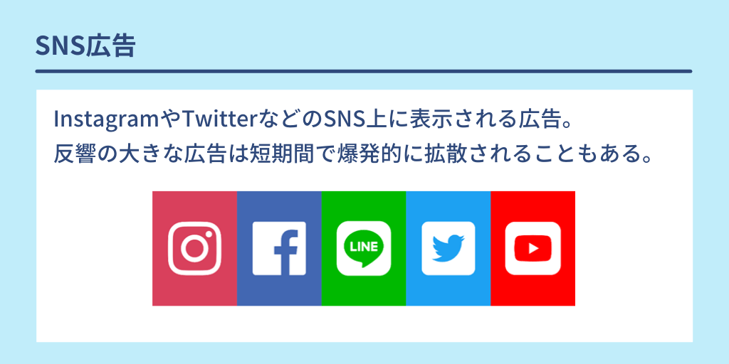 SNS広告:InstagramやTwitterなどのSNS上に表示される広告。反響の大きな広告は短期間で爆発的に拡散されることもある。