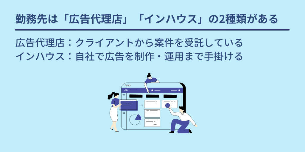 勤務先は「広告代理店」「インハウス」の2種類がある:広告代理店:クライアントから案件を受託している インハウス:自社で広告を制作・運用まで手掛ける