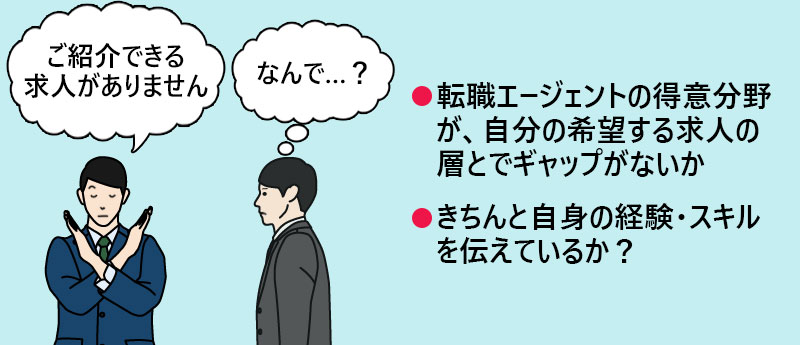 ●転職エージェントの得意分野が、自分の希望する求人の層とでギャップがないか ●きちんと自身の経験・スキルを伝えているか?