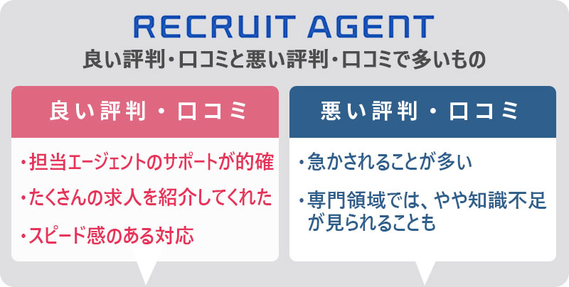 リクルートエージェントの良い評価・口コミと悪い評価・口コミで多いもの ●良い評価・口コミ ・担当エージェントのサポートが的確 ・たくさんの求人を紹介してくれた ・スピード感のある対応 ●悪い評価・口コミ ・急かされることが多い ・専門領域では、やや知識不足が見られることも