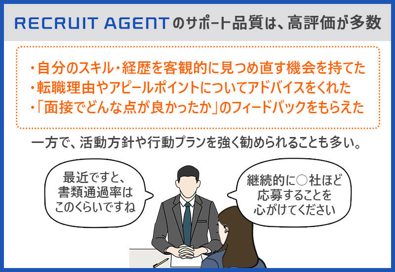 リクルートエージェントのサポート品質は、高評価が多数 ・自分のスキル・経歴を客観的に見つめ直す機会を持てた ・転職理由やアピールポイントについてアドバイスをくれた ・「面接でどんな点が良かったか」のフィードバックをもらえた 一方で、活動方針や行動プランを強く勧められることも多い。