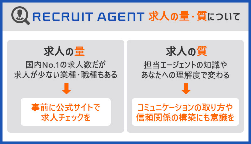 リクルートエージェントの求人の量・質について ■求人の量:国内No.1の求人数だが求人が少ない業種・職種もある→事前に公式サイトで求人チェックを ■求人の質:担当エージェントの知識やあなたへの理解度で変わる→コミュニケーションの取り方や信頼関係の構築にも意識を