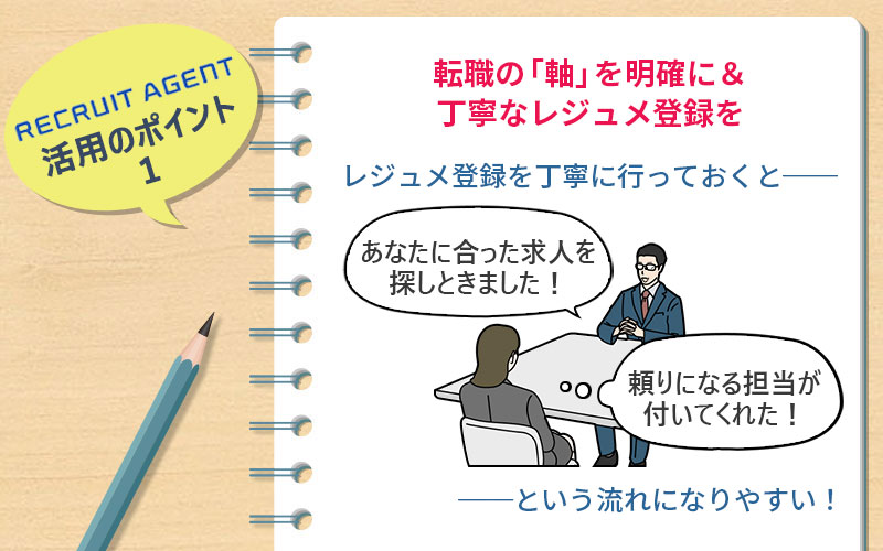 リクルートエージェント活用のポイント1 転職の「軸」を明確に&丁寧なレジュメ登録を:レジュメ登録を丁寧に行っておくと、頼りになる担当が付くという流れになりやすい!