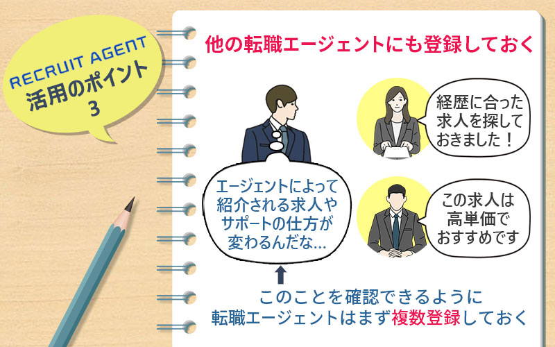 リクルートエージェントの活用のポイント3 他の転職エージェントにも登録しておく:「エージェントによって紹介される求人やサポートの仕方が変わるんだな...」→このことを確認できるように転職エージェントはまず複数登録しておく