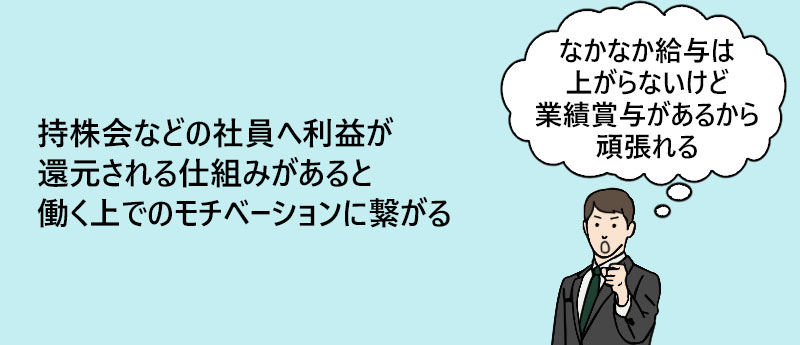 持株会などの社員へ利益が還元される仕組みがあると働く上でのモチベーションに繋がる