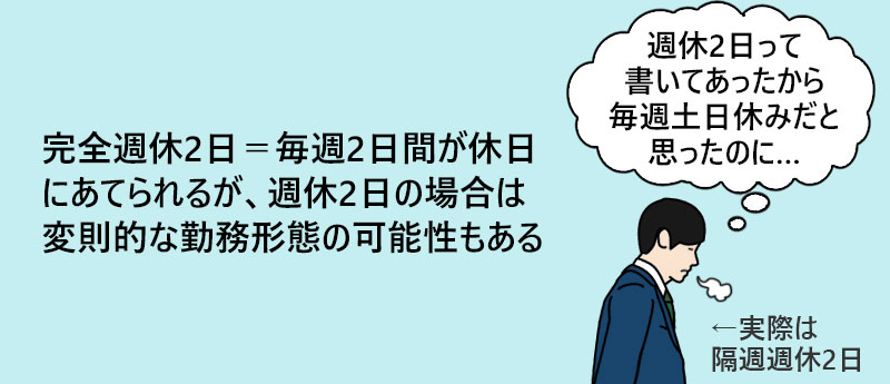 完全週休2日=毎週2日間が休日にあてられるが、週休2日の場合は変則的な勤務形態の可能性もある