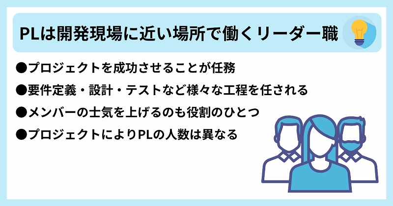 PLは開発現場に近い場所で働くリーダー職 ●プロジェクトを成功させることが任務 ●要件定義・設計・テストなど様々な工程を任される ●メンバーの士気を上げるのも役割のひとつ ●プロジェクトによりPLの人数は異なる