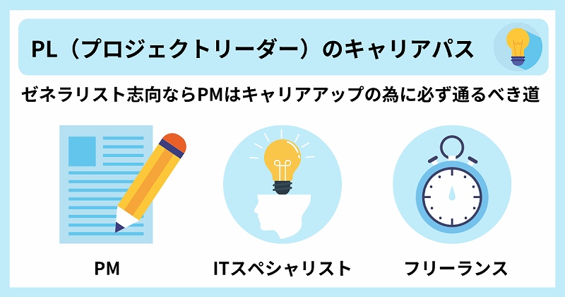 PL(プロジェクトリーダー)のキャリアパス。ゼネラリスト志向ならPMはキャリアアップの為に必ず通るべき道