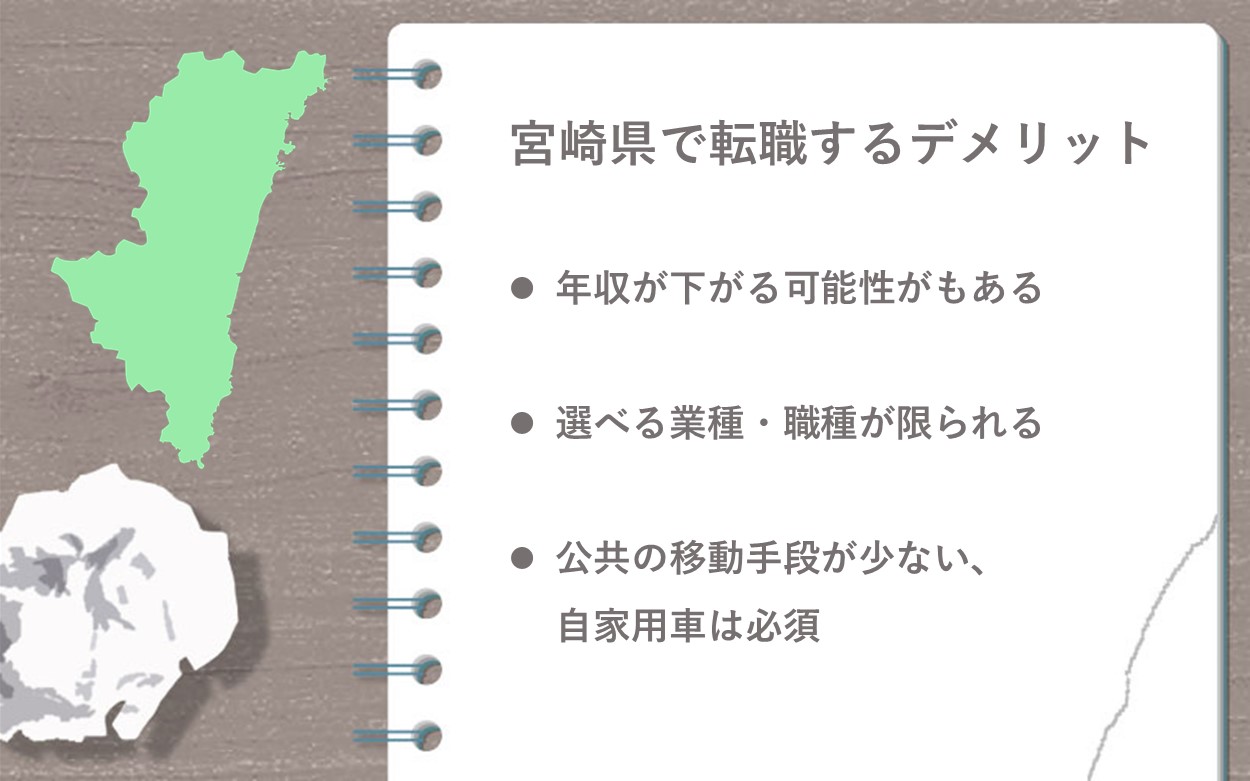 宮崎県で転職するデメリット ●年収が下がる可能性がもある ●選べる業種・職種が限られる ●公共の移動手段が少ない、自家用車は必須