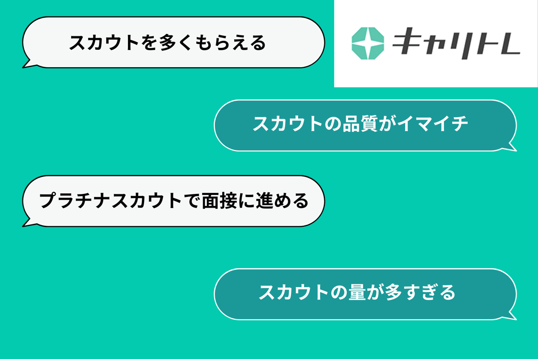 「スカウトを多くもらえる」「プラチナスカウトで面接に進める」「スカウトの品質がイマイチ」「スカウトの量が多すぎる」