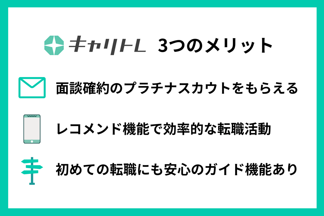 キャリトレ3つのメリット ■面談確約のプラチナスカウトをもらえる ■レコメンド機能で効率的な転職活動 ■初めての転職にも安心のガイド機能あり