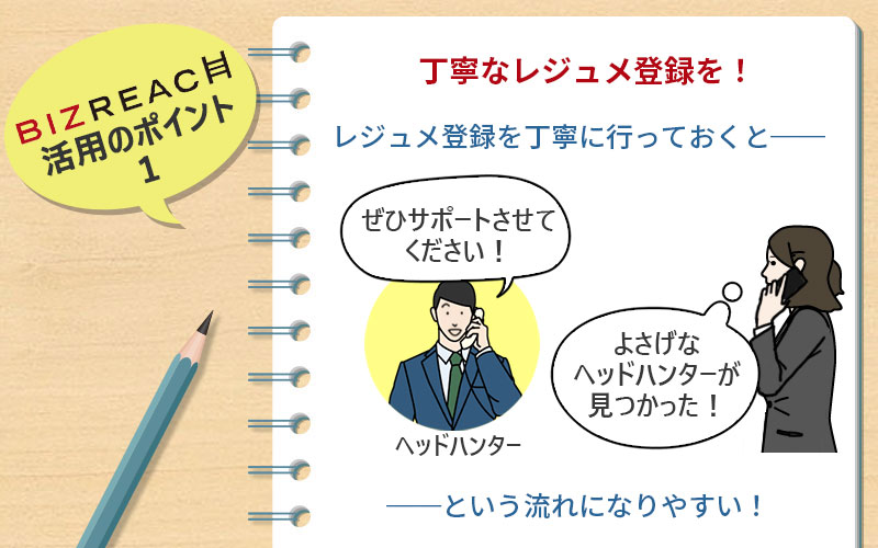 ビズリーチ活用のポイント1 丁寧なレジュメ登録を! レジュメ登録を丁寧に行っておくと──「よさげなヘッドハンターが見つかった!」──という流れになりやすい!