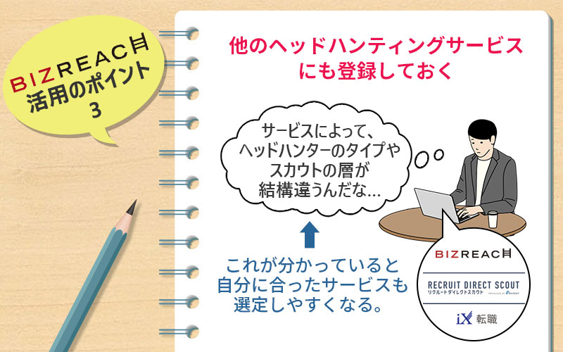 ビズリーチ活用のポイント3 他のヘッドハンティングサービスにも登録しておく 「サービスによって、ヘッドハンターのタイプやスカウトの層が結構違うんだな…」→ということが分かると、自分に合ったサービスも選定しやすくなる