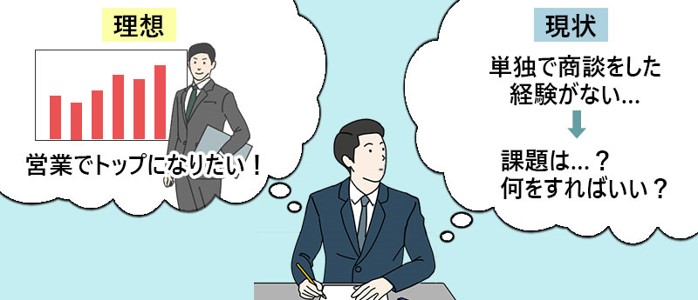 理想:営業でトップになりたい! 現状:単独で商談をした経験がない…→課題は? 何をすればいい?