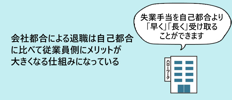 会社都合による退職は自己都合に比べて従業員側にメリットが大きくなる仕組みになっている
