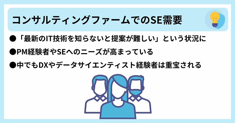 コンサルティングファームでのSE需要 ●「最新のIT技術を知らないと提案が難しい」という状況に ●PM経験者やSEへのニーズが高まっている ●中でもDXやデータサイエンティスト経験者は重宝される