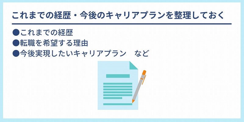 これまでの経歴・今後のキャリアプランを整理しておく:●これまでの経歴 ●転職を希望する理由 ●今後実現したいキャリアプラン など
