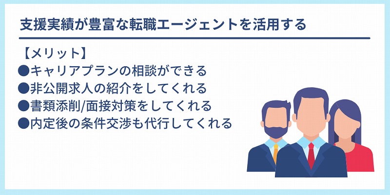 支援実績が豊富な転職エージェントを活用する:【メリット】 ・キャリアプランの相談ができる ・非公開求人の紹介をしてくれる ・書類添削/面接対策をしてくれる ・内定後の条件交渉も代行してくれる