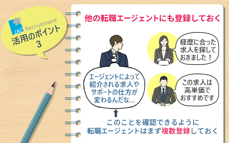 JACリクルートメント活用のポイント3 他のエージェントにも登録しておく 「エージェントによって、紹介される求人やサポートの仕方が変わるんだな…」→このことを確認できるように転職エージェントはまず複数登録しておく