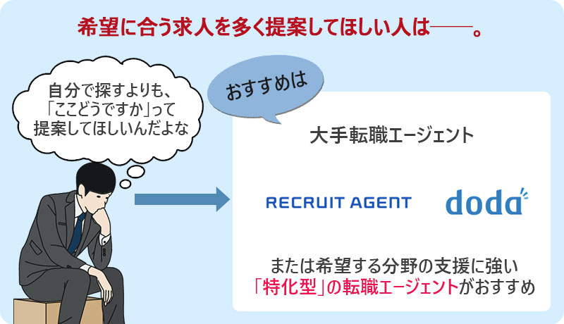 希望に合う求人を多く提案してほしい人は──。大手転職エージェントまたは希望する分野の支援に強い「特化型」の転職エージェントがおすすめ