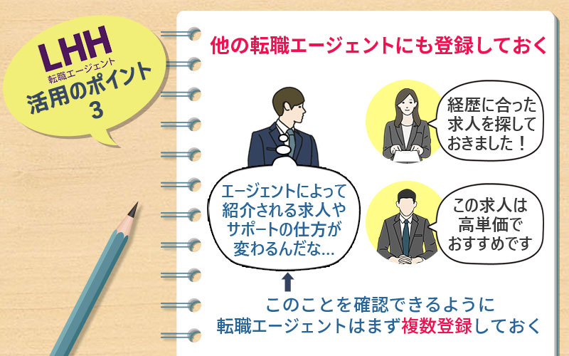 LHH転職エージェント活用のポイント3 他のエージェントにも登録しておく 「エージェントによって、紹介される求人やサポートの仕方が変わるんだな…」→このことを確認できるように転職エージェントはまず複数登録しておく