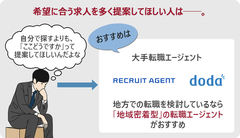 希望に合う求人を多く提案してほしい人は──。大手転職エージェントまたは「地域密着型」の転職エージェントがおすすめ