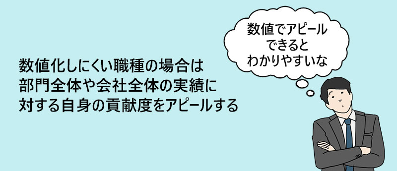 数値化しにくい職種の場合は部門全体や会社全体の実績に対する自身の貢献度をアピールする