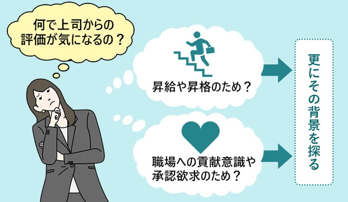 「何で上司からの評価が気になるの?」 昇給や昇格のため? 職場への貢献意識や承認欲求のため? →更にその背景を探る