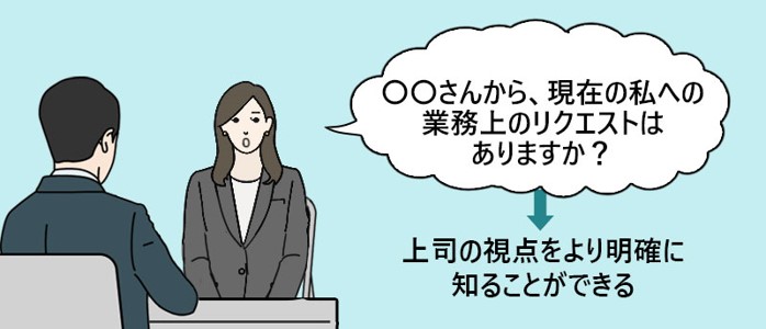 「○○さんから、現在の私への業務上のリクエストはありますか?」→上司の視点をより明確に知ることができる