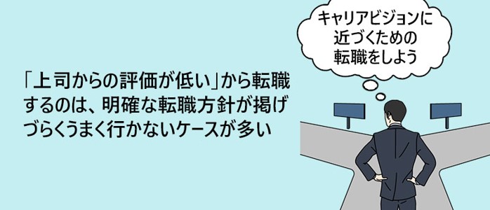 「上司からの評価が低い」から転職するのは、明確な転職方針が掲げづらくうまく行かないケースが多い