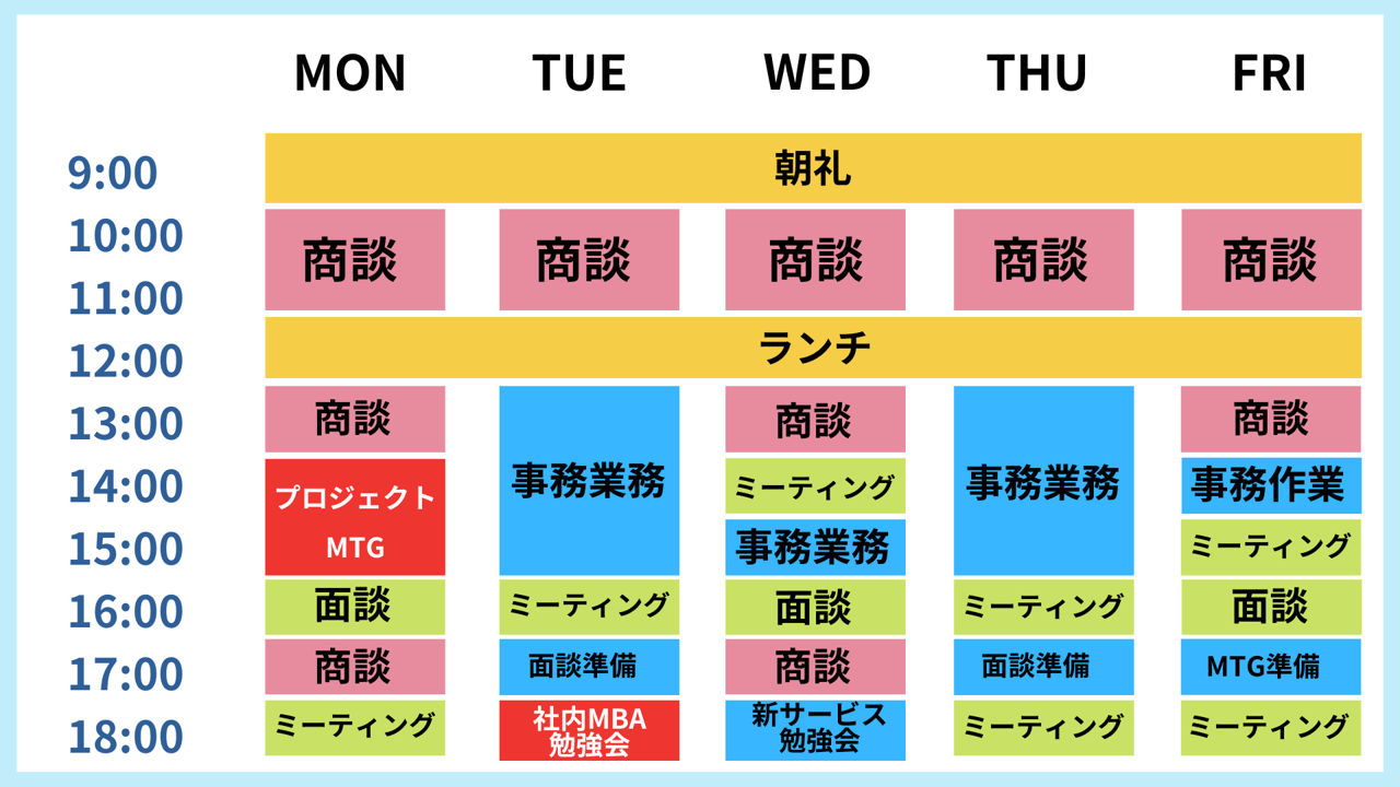 営業マネージャーのスケジュール例