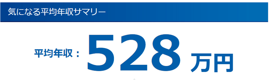 平均年収:528万円