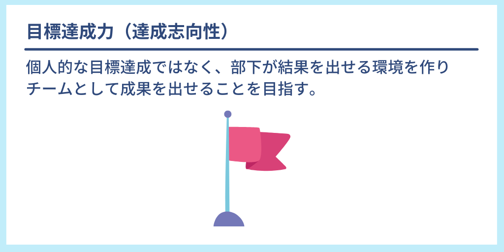 目標達成力(達成志向性):個人的な目標達成ではなく、部下が結果を出せる環境を作りチームとして成果を出せることを目指す。