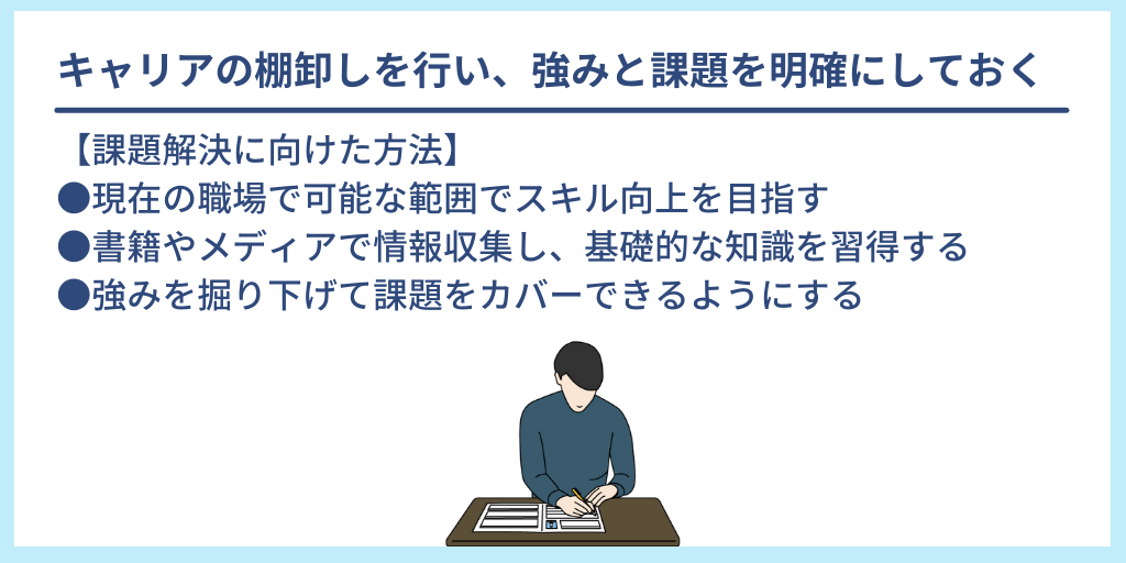 キャリアの棚卸しを行い、強みと課題を明確にしておく:【課題解決に向けた方法】●現在の職場で可能な範囲でスキル向上を目指す ●書籍やメディアで情報収集し、基礎的な知識を習得する ●強みを掘り下げて課題をカバーできるようにする