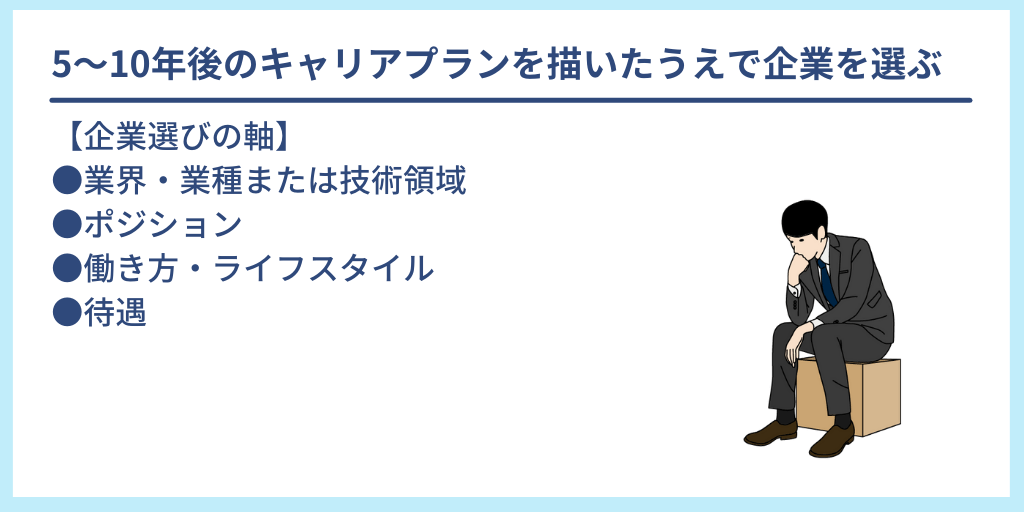 5~10年後のキャリアプランを描いたうえで企業を選ぶ:【企業選びの軸】●業界・業種または技術領域 ●ポジション ●働き方・ライフスタイル ●待遇