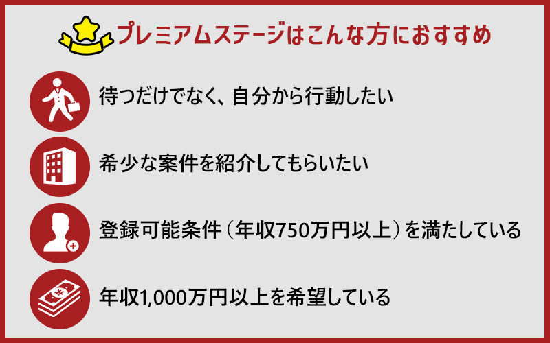 プレミアムステージはこんな方におすすめ・待つだけでなく、自分から行動したい・希少な案件を紹介してもらいたい・登録可能条件(年収750万円以上)を満たしている・年収1,000万円以上を希望している