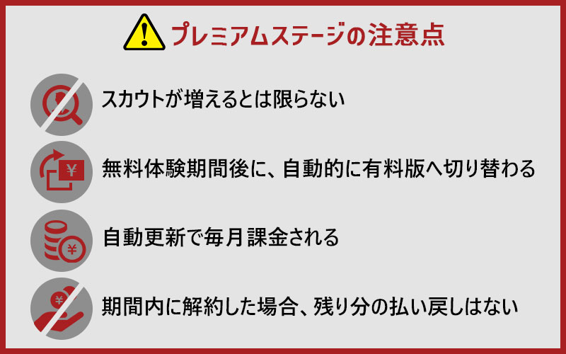 プレミアムステージの注意点・スカウトが増えるとは限らない・無料体験期間後に、自動的に有料版へ切り替わる・自動更新で毎月課金される・期間内に解約した場合、残り分の払い戻しはない