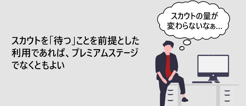 スカウトを「待つ」ことを前提とした利用であれば、プレミアムステージでなくともよい