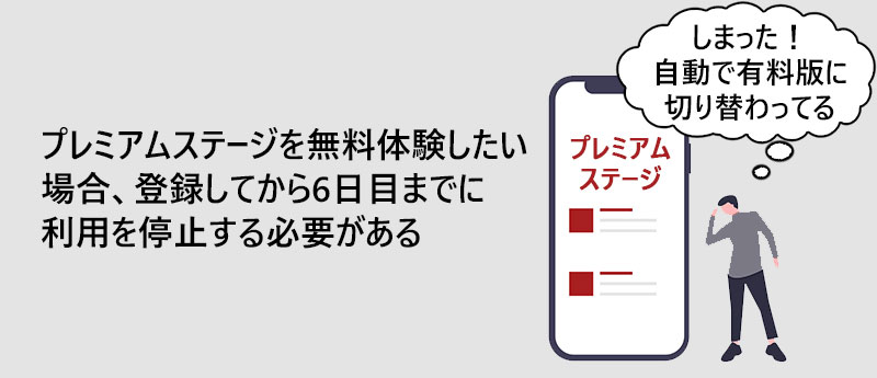 プレミアムステージを無料体験したい場合、登録してから6日目までに利用を停止する必要がある