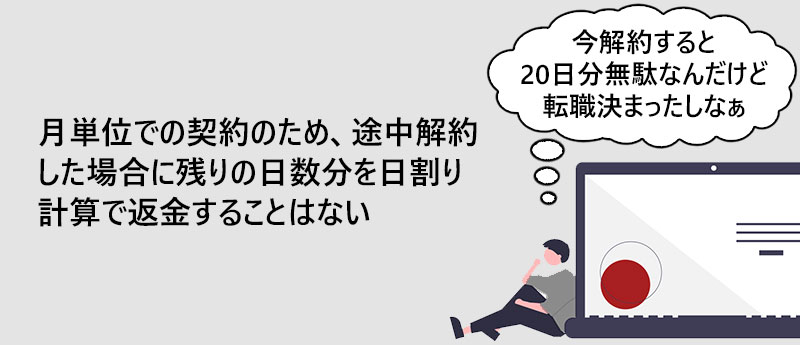 月単位での契約のため、途中解約した場合に残りの日数分を日割り計算で返金することはない