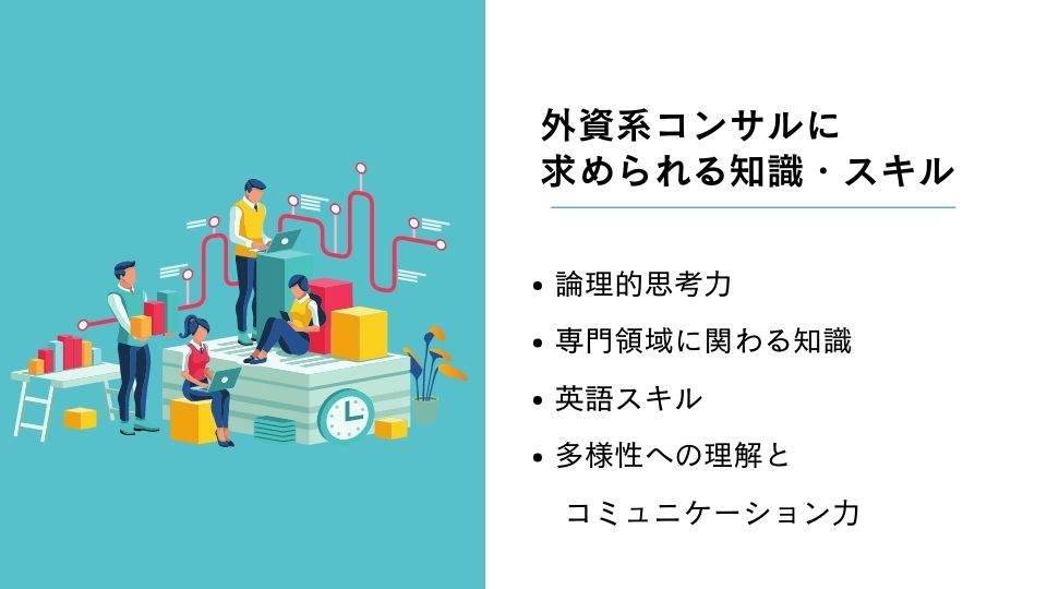 外資系コンサルに求められる知識・スキル ●論理的思考力 ●専門領域に関わる知識 ●英語スキル ●多様性への理解とコミュニケーション力