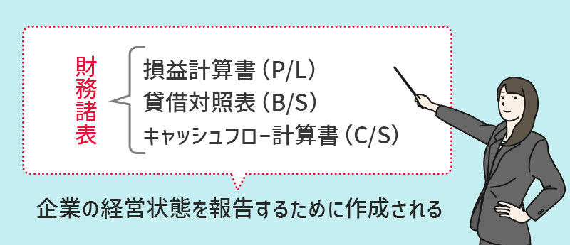 財務諸表…損益計算書(P/L)、賃借対照表(B/S)、キャッシュフロー計算書(C/S)
