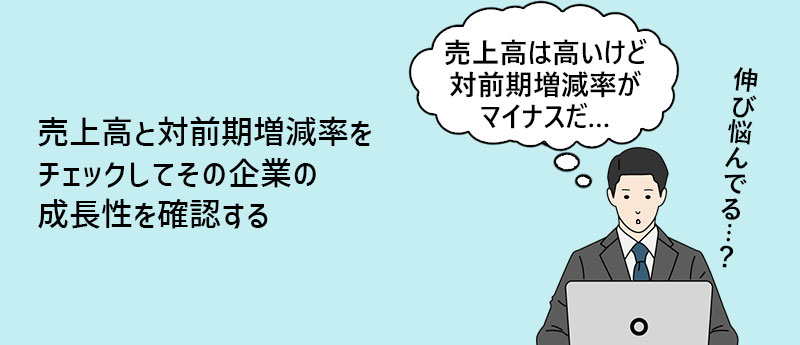 売上高と対前期増減率をチェックしてその企業の成長性を確認する
