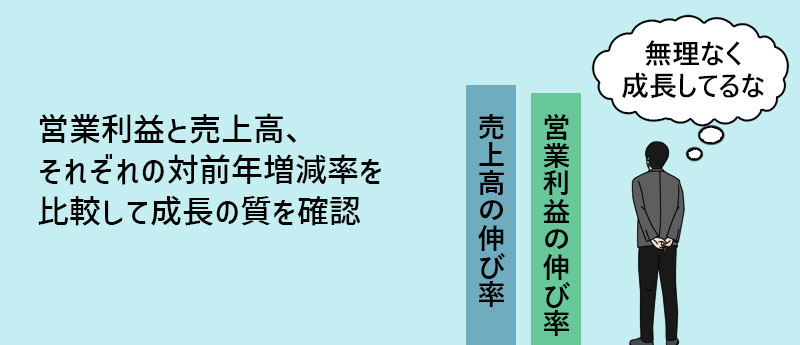 営業利益と売上高、それぞれの対前年増減率を比較して成長の質を確認