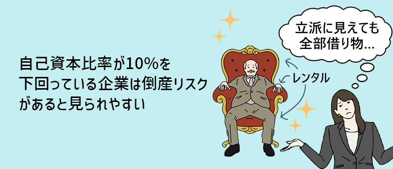 自己資本比率が10%を下回っている企業は倒産リスクがあると見られやすい